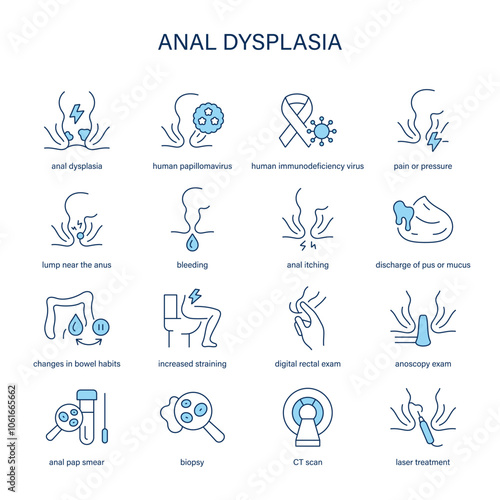 Anal Dysplasia symptoms, diagnostic and treatment vector icon set. Medical icons.
