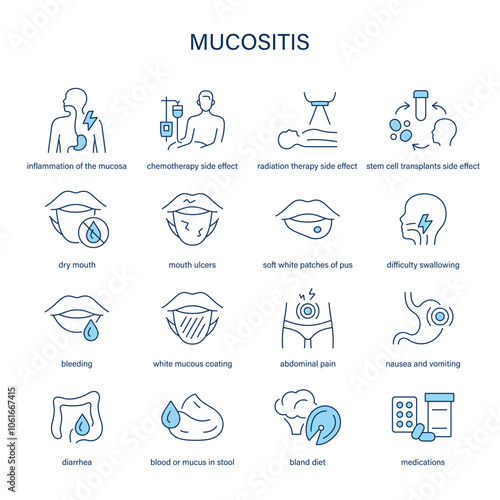 Mucositis symptoms, diagnostic and treatment vector icon set. Medical icons.