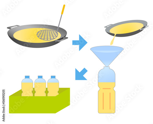 使用済みの食用油を資源ゴミとしてゴミ回収に出すイラスト
