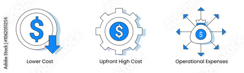 Financial Strategies for Technology Adoption. Icons Included: Upfront High Cost, Operational Expenses, Lower Cost