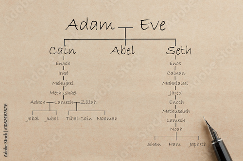 Adam and Eve Family Tree