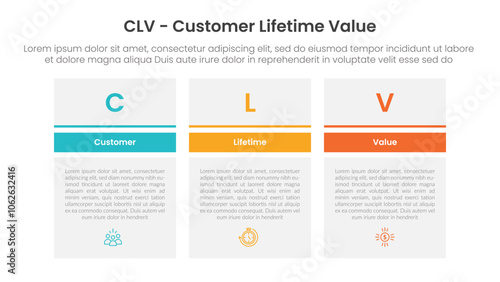 clv customer lifetime value infographic template banner with big table box with clean header and line separation with 3 point list information for slide presentation