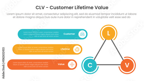 clv customer lifetime value infographic template banner with big outline circle on line triangle edge with 3 point list information for slide presentation