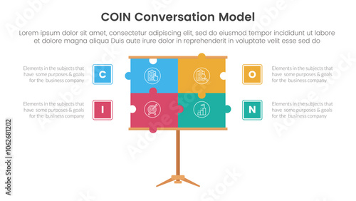 COIN Conversation Model infographic 4 point stage template with puzzle jigsaw presentation board for slide presentation