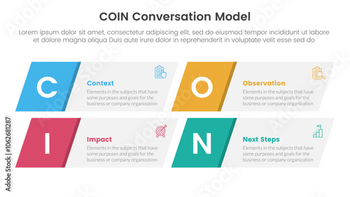 COIN Conversation Model infographic 4 point stage template with skew rectangle box for slide presentation