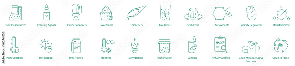Food Preservatives, Coloring Agents, Flavor Enhancers, Sweeteners ...
