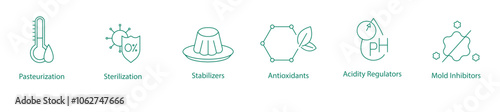 Pasteurization, Sterilization, Stabilizers, Antioxidants, Acidity Regulators, Mold Inhibitors Vector Icon Set for Food Preservation
