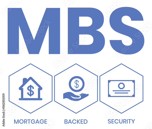 MBS - Mortgage Backed Security acronym, business concept. word lettering typography design illustration with line icons and ornaments. Internet web site promotion concept vector layout.