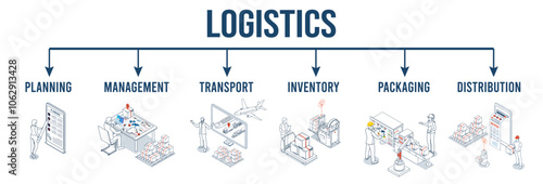 Logistics Planning Management optimizes transportation, inventory, packaging, and distribution to reduce costs while enhancing quality, security, and business performance.