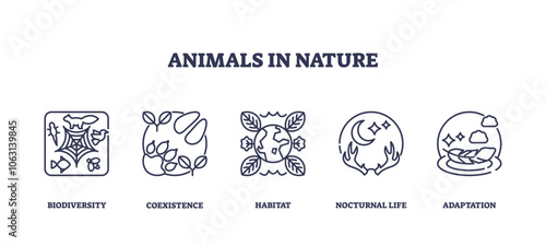 Animals in nature icons outline showing biodiversity, habitat, and adaptation. Outline icons set.