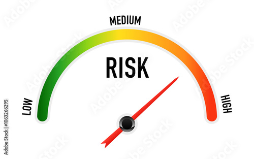 Risk icon on the speedometer. High risk meter. 3D meter with arrow for dashboard with green, yellow, red indicators. Scale score of speed. Low, medium, high and risk levels. Vector illustration
