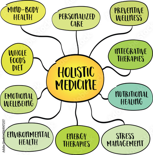 Holistic medicine focuses on treating the person as a whole, mind, body, and spirit, rather than just addressing specific symptoms, mind map infographics sketch.