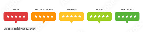 Rating scale with square shape with round edges, Feedback rating scale