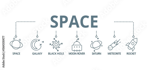 Banner SPACE concept ,Space, Galaxy, Black hole, Moon rover, Saturn, Meteorite, and Rocket with keywords and icons
