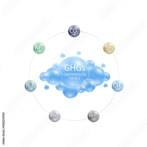 Greenhouse gases in cloud blue. Gas CO2 CH4 N2O SF6 NF3 PFCs HFCs surrounding. Air pollution emissions with industrial, fumes forest fires, agriculture livestock and electronic devices. Vector.