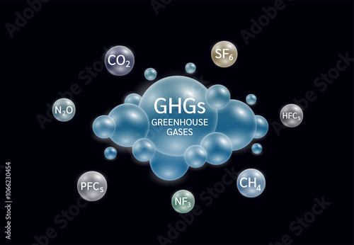 Greenhouse gases in cloud blue. Gas CO2 CH4 N2O SF6 NF3 PFCs HFCs surrounding. Air pollution emissions with industrial, fumes forest fires, agriculture livestock and electronic devices. Vector.