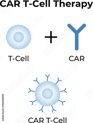 Cart Cell Therapy Science Design Vector Illustration Diagram