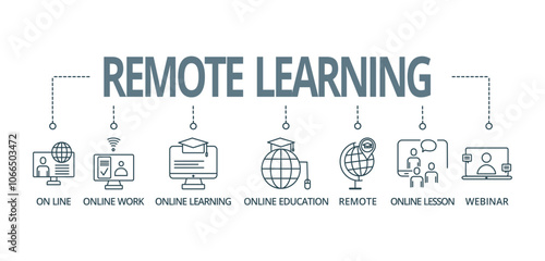 Banner REMOTE LEARNING concept , Online, Online work, Online learning, Online education, Remote, Online lesson, and Webinar with keywords and icons