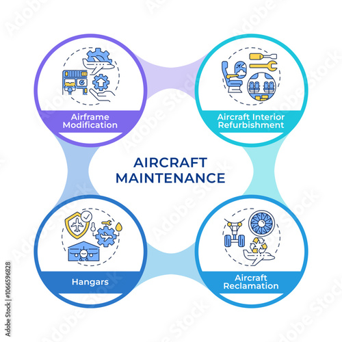 Airplane maintenance organization infographic circles flowchart. Airline management, engineering. Visualization diagram with 4 steps. Circular info graphic editable. Montserrat SemiBold font used