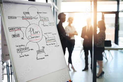 Foto Business people, whiteboard and chart with mind map for meeting, brainstorming or strategy plan at office