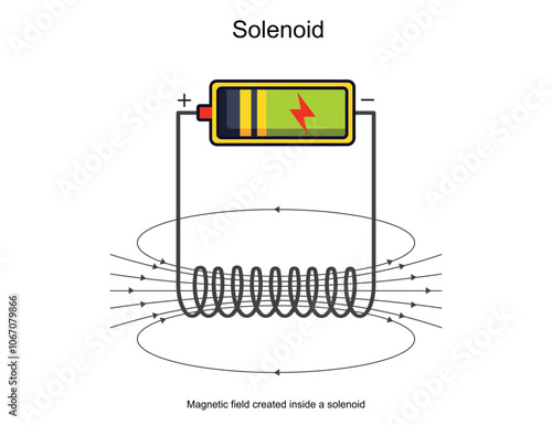 A solenoid is a coil of wire that generates a magnetic field when electric current flows through it. Used in electromagnets, sensors, and devices, it controls magnetic effects.
