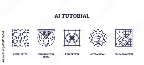 AI tutorial icons depict concepts like complexity, information flow, perception, automation, and collaboration. Outline icons set