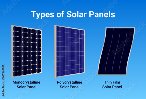 Types of Solar Panels Vector Illustration