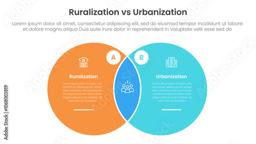 urbanization vs ruralization comparison concept for infographic template banner with big circle venn blending shape with two point list information