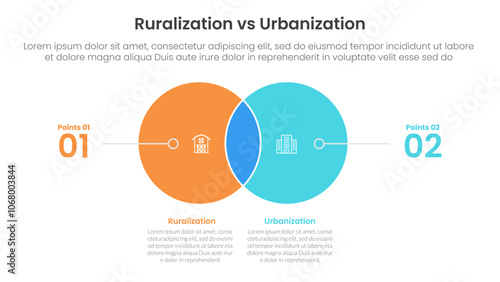 urbanization vs ruralization comparison concept for infographic template banner with small circle venn blending and line pointer with two point list information