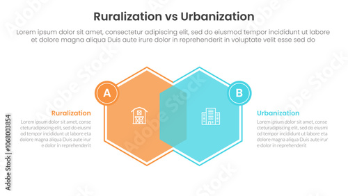 urbanization vs ruralization comparison concept for infographic template banner with hexagon venn blending and small badge side with two point list information