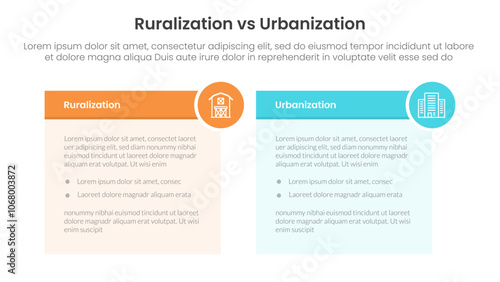 urbanization vs ruralization comparison concept for infographic template banner with table box and circle badge with two point list information