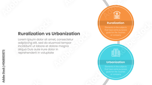 urbanization vs ruralization comparison concept for infographic template banner with big circle vertical on circle line with two point list information