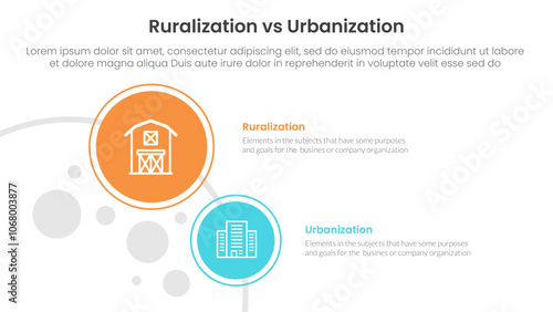 urbanization vs ruralization comparison concept for infographic template banner with big and small circle on left column with two point list information