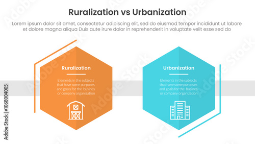 urbanization vs ruralization comparison concept for infographic template banner with hexagon shape decoration outline with two point list information