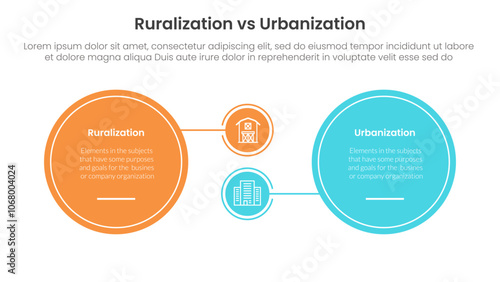 urbanization vs ruralization comparison concept for infographic template banner with big circle and small linked with two point list information