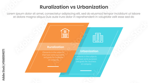 urbanization vs ruralization comparison concept for infographic template banner with table, box, content, column, big, circle, shape with two point list information