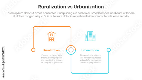 urbanization vs ruralization comparison concept for infographic template banner with square outline linked connection square base with two point list information