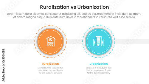 urbanization vs ruralization comparison concept for infographic template banner with big circle and outline style dotted with two point list information