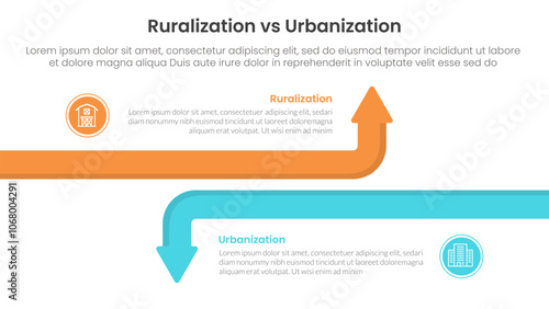 urbanization vs ruralization comparison concept for infographic template banner with big line arrow opposite with two point list information