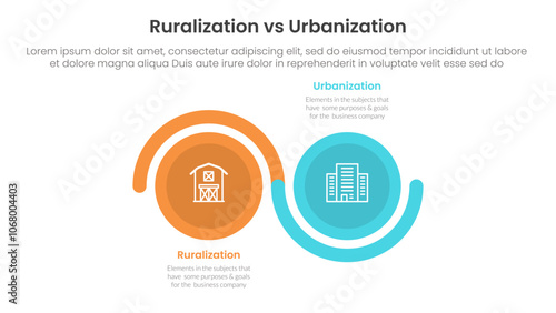 urbanization vs ruralization comparison concept for infographic template banner with big circle wave up and down with two point list information