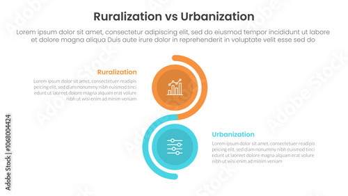 urbanization vs ruralization comparison concept for infographic template banner with vertical circle stack wave with two point list information