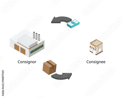 Consignor who provided goods and Consignee who is the buyer or retailer