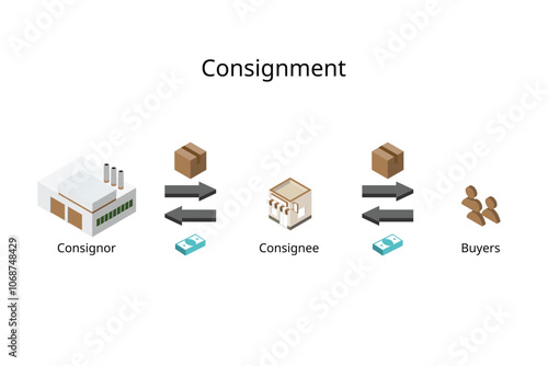 Consignor who provided goods and Consignee who is the buyer or retailer