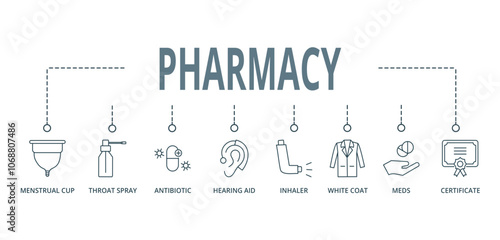 Banner PHARMACY concept ,Menstrual cup, Throat spray, Antibiotic, Hearing aid, Inhaler, White coat, Meds, and Certificate with keywords and icons