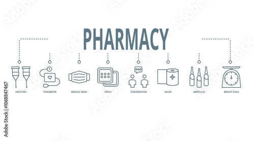 Banner PHARMACY concept , Crutches, Tonometer, Medical mask, Patch, Conversation, Gauze, Ampoules ,and Weight scale  with keywords and icons