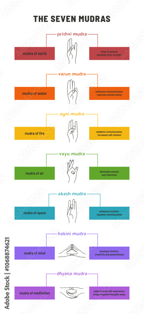 7 Mudras Vector Infographic 7 Mudras Vector Infographic