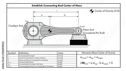 Reciprocating compressor drawing showing an API-618 industrial connecting rod center of mass measurement and calculation