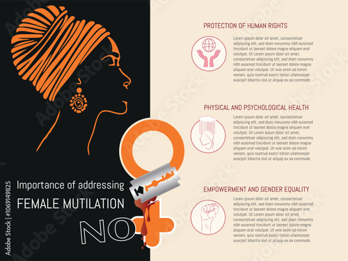Infographic on the importance of addressing female genital mutilation.Infographic highlighting the importance of combating female genital mutilation, focusing on human rights, physical and psychologic