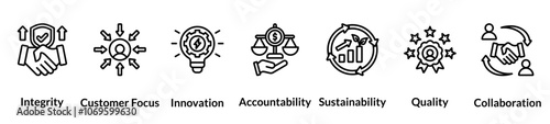 Business value line icon set. integrity, customer focus, innovation, accountability, sustainability, quality, collaboration