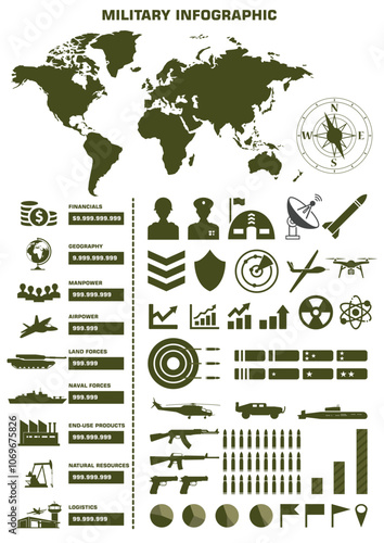 Ranking the nations of the world based on current available firepower, based on each nation's potential war-making capability across land, sea, and air fought by conventional means. 